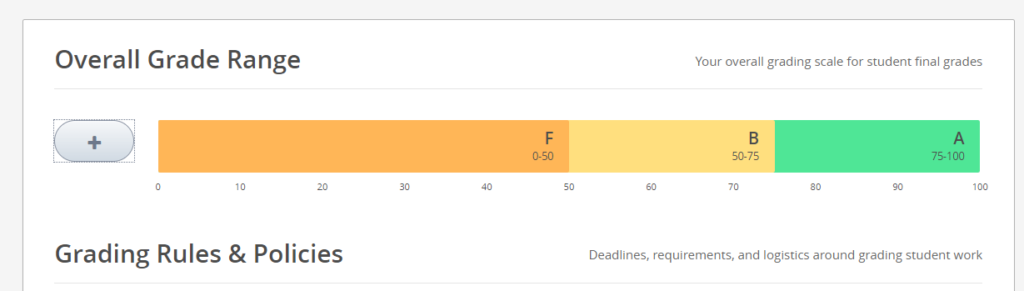 grading A-B-F